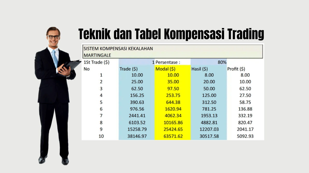 Tabel Kompensasi Trading